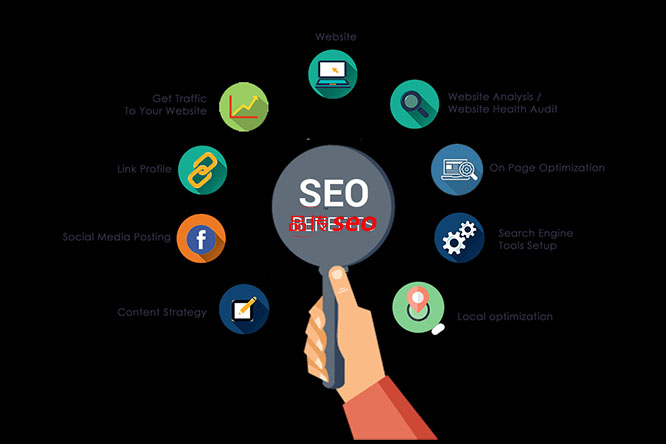 SEO ROI calculator for China